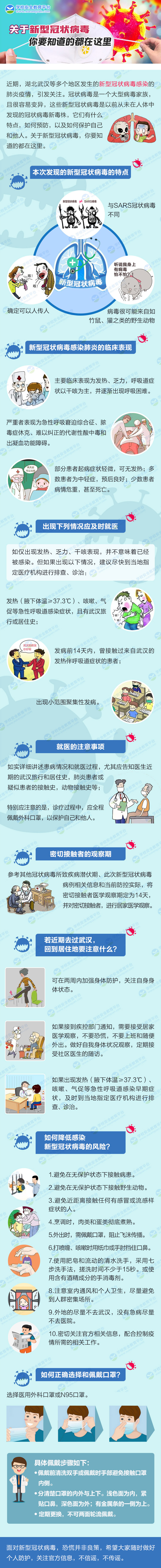 关于新型冠状病毒你要知道的都在这里.jpg